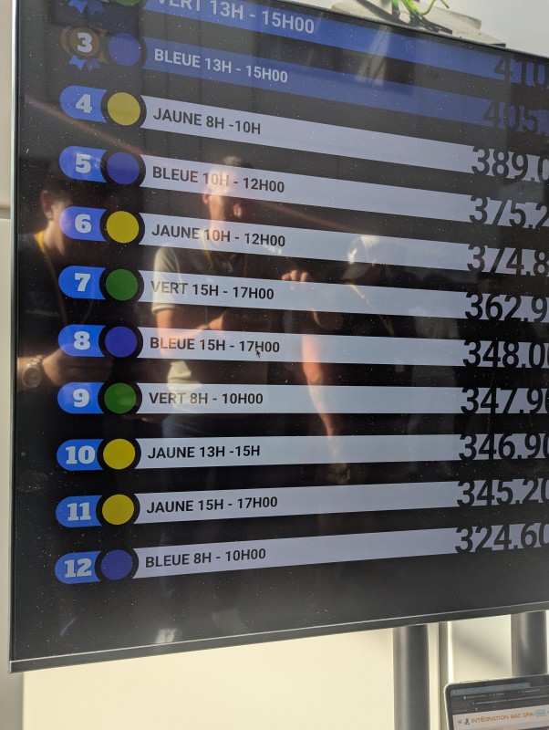 Animer une journée d'intégration pour 120 personnes à Lyon